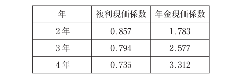 財務・会計の図表