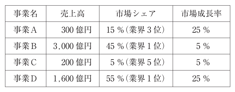 企業経営理論・経営戦略の図表
