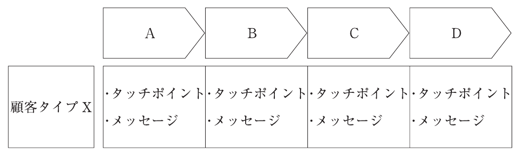 企業経営理論・マーケティングの図表
