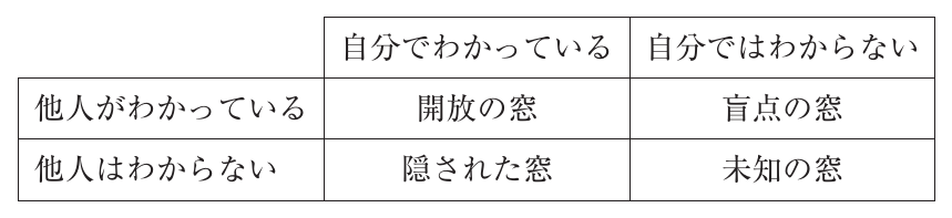 企業経営理論・マーケティングの図表