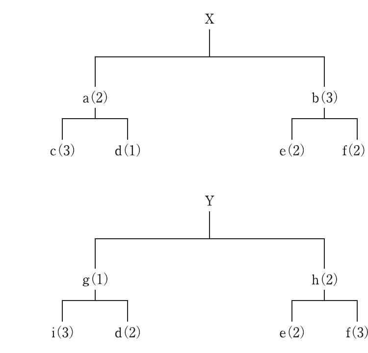 運営管理の図表