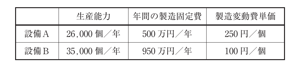 運営管理の図表