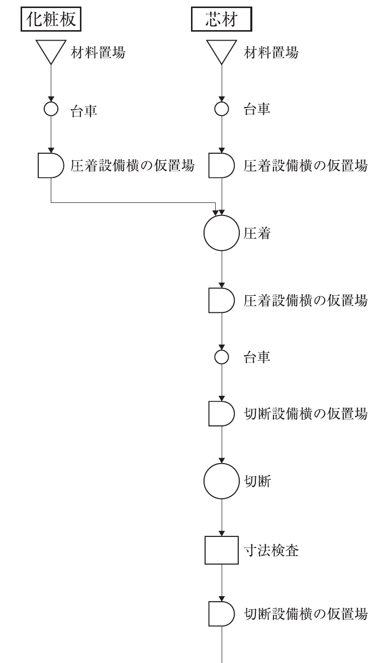 運営管理の図表