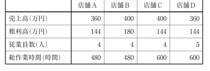 運営管理の図表