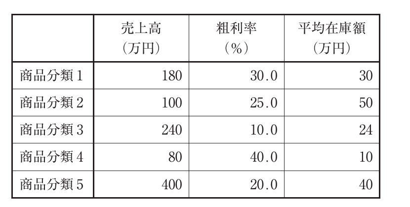 運営管理の図表