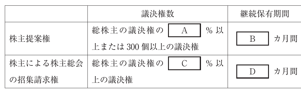 経営法務の図表