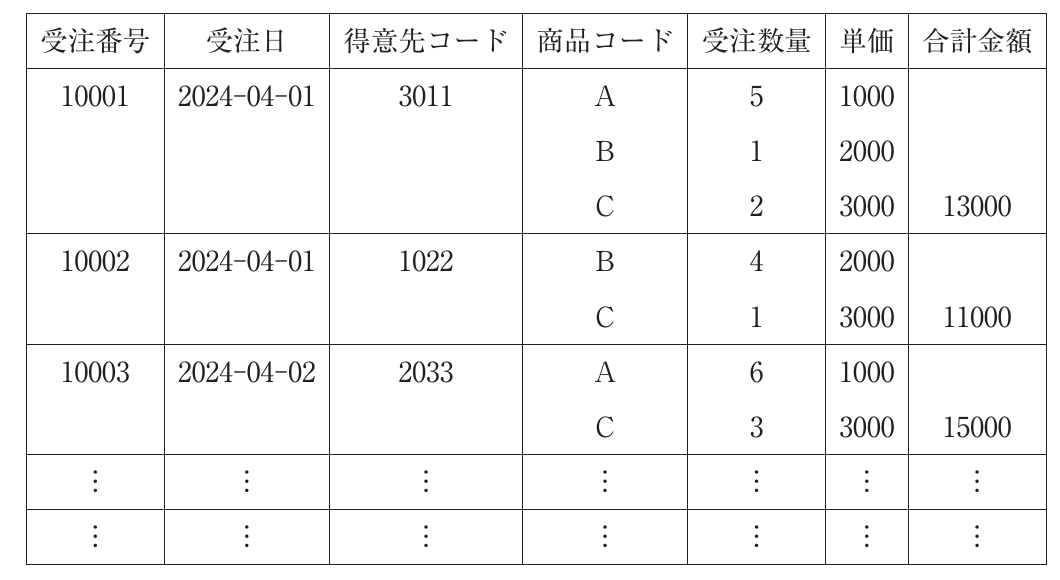 経営情報システムの図表