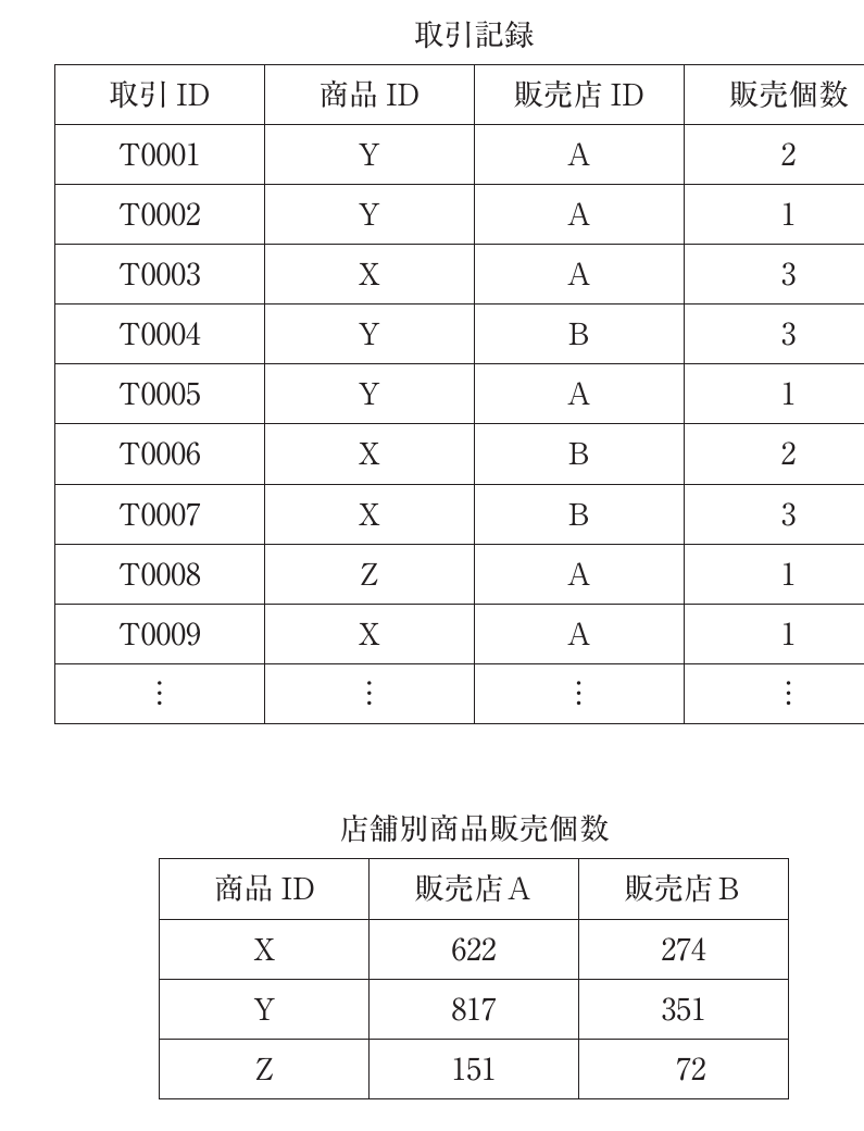 経営情報システムの図表
