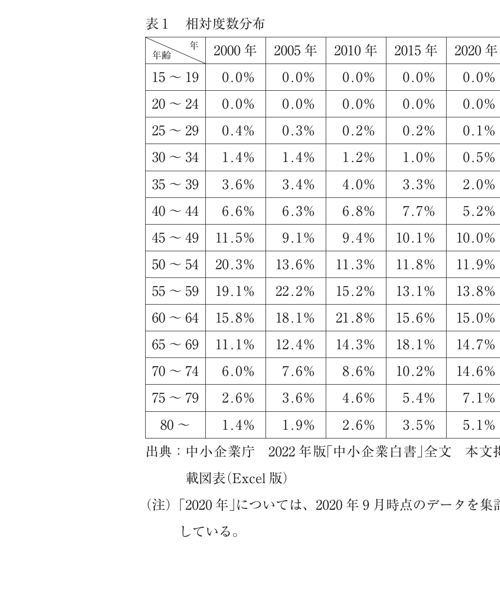 経営情報システムの図表