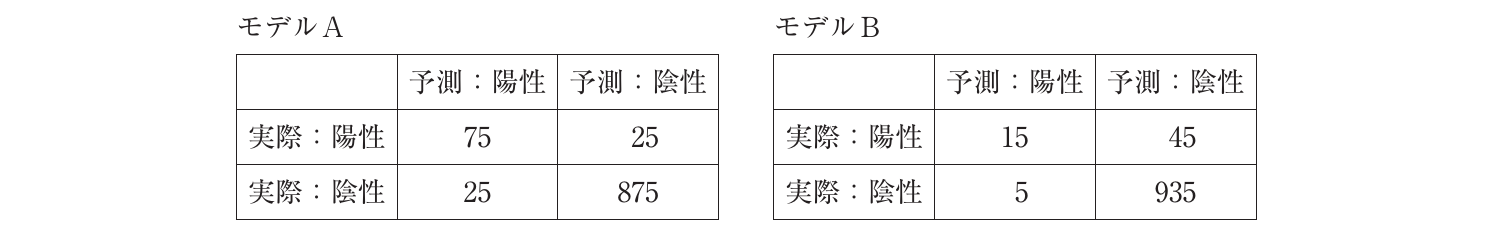 経営情報システムの図表