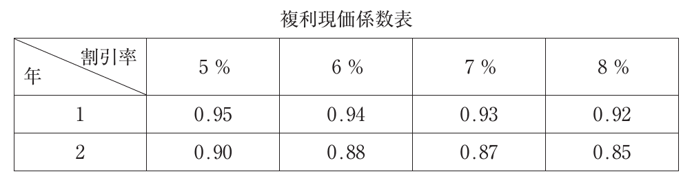財務・会計の図表