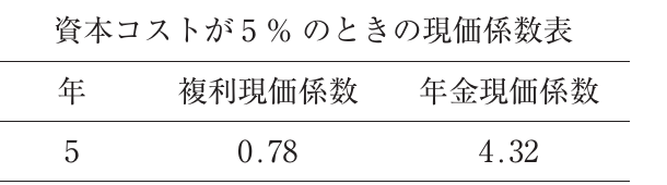 財務・会計の図表