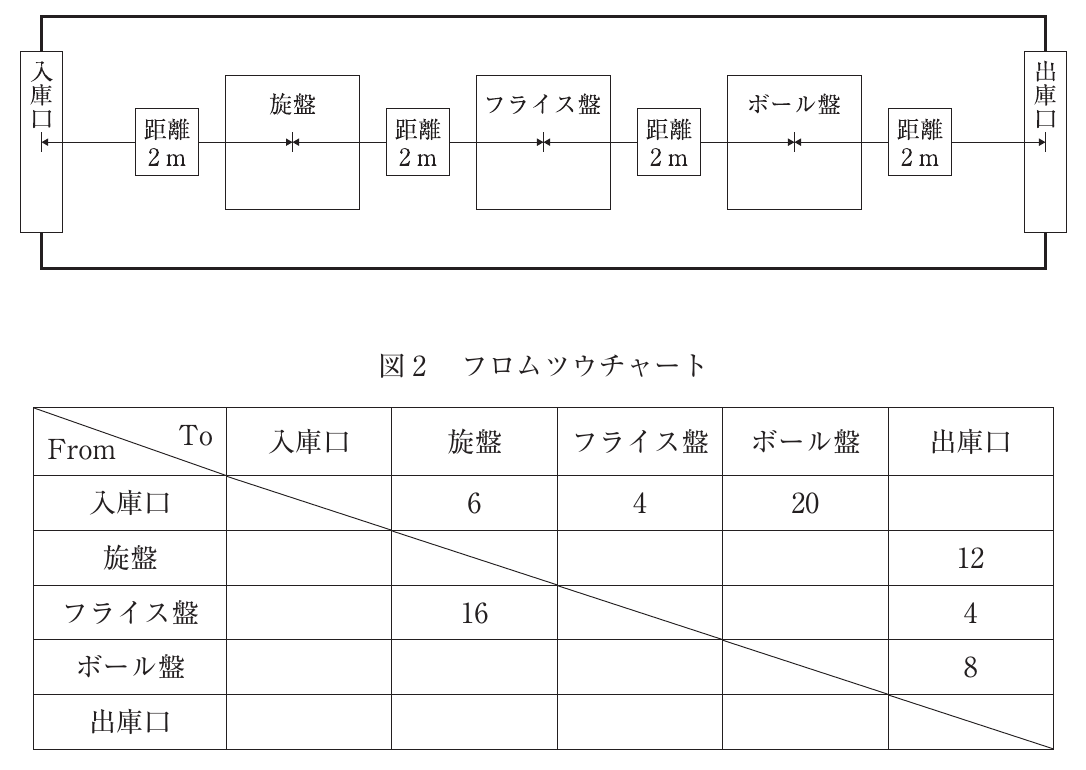 運営管理の図表