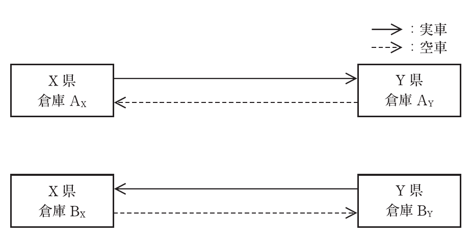 運営管理の図表