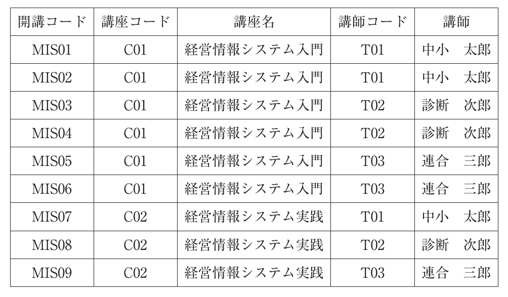 経営情報システムの図表