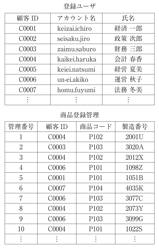 経営情報システムの図表