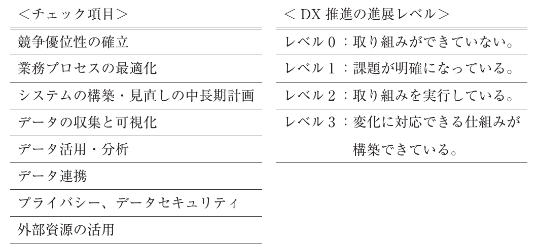 経営情報システムの図表