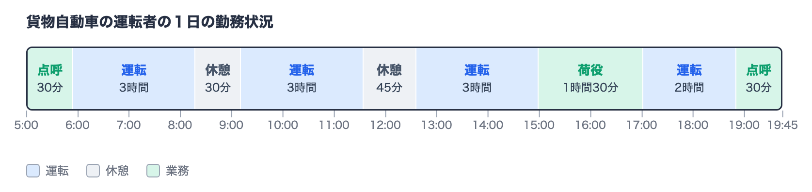 の図表