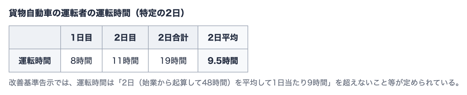 の図表