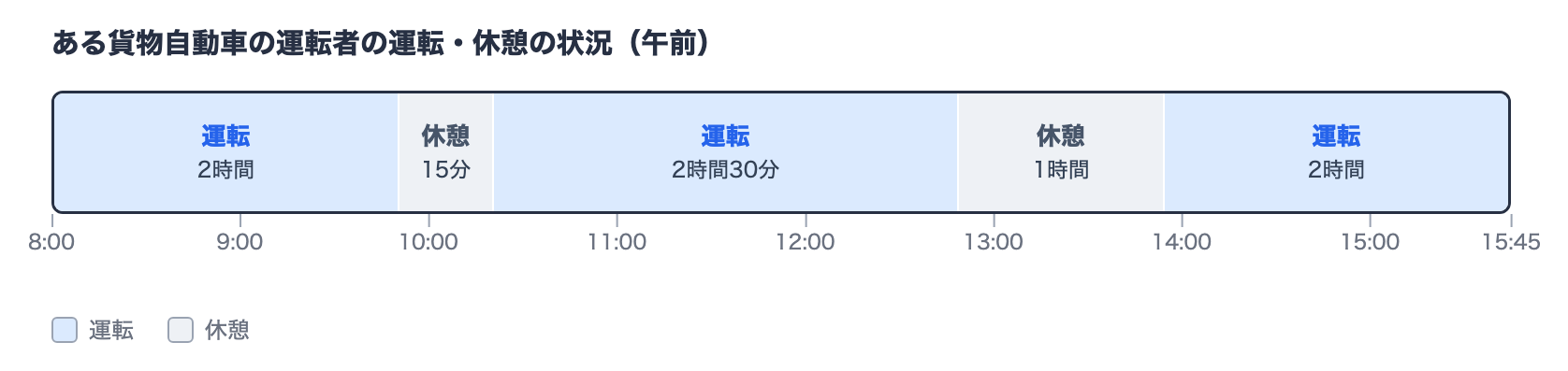 改善基準告示の図表