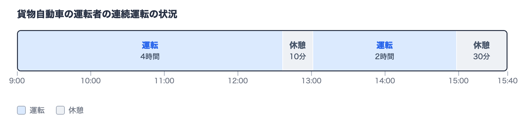 実務上の知識及び能力の図表