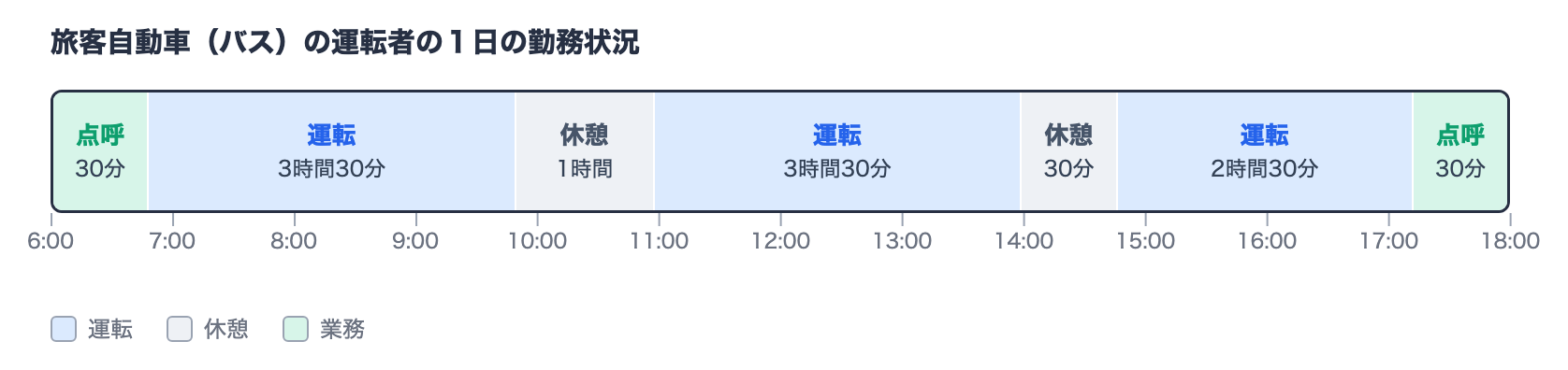 の図表