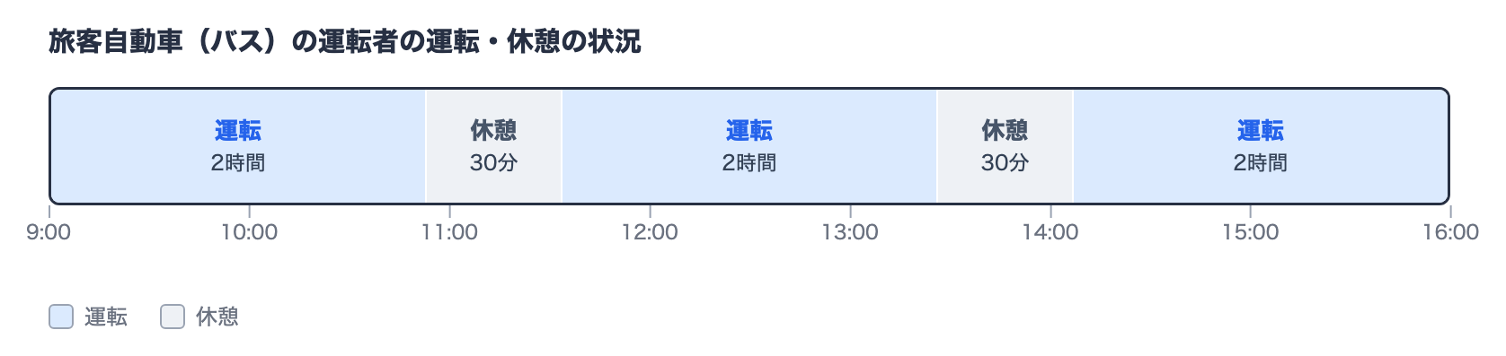 の図表