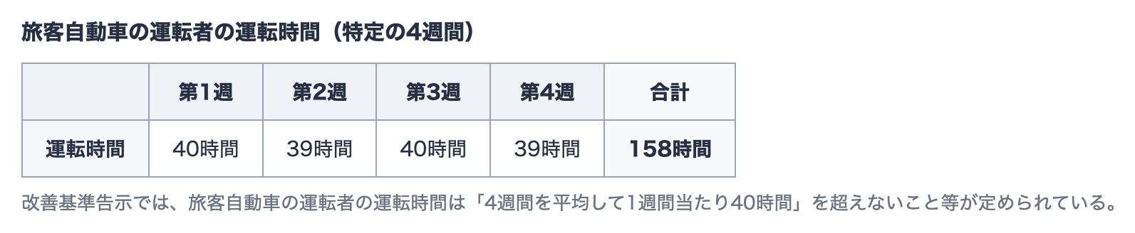 の図表