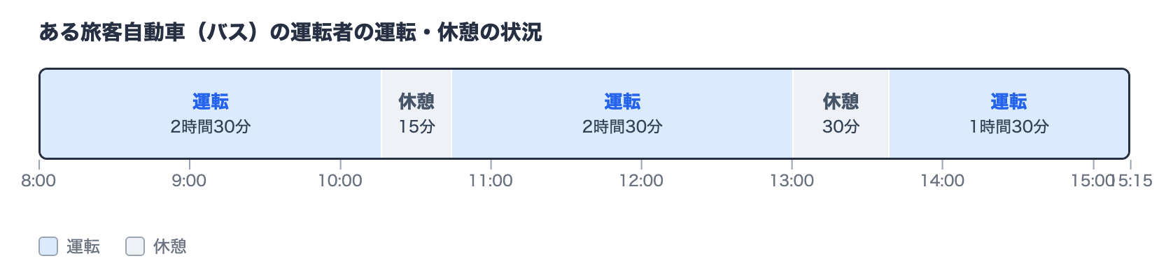 改善基準告示の図表