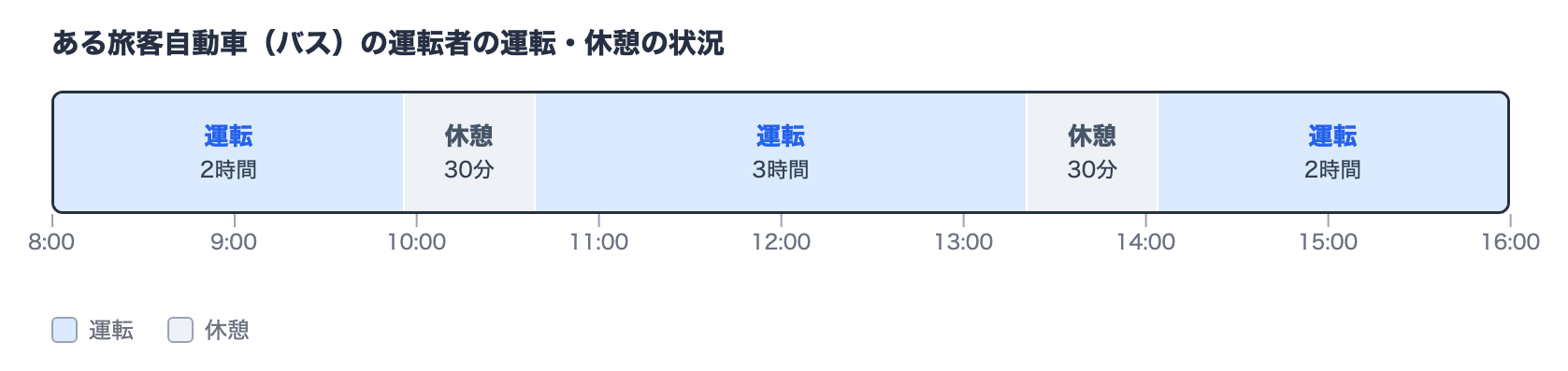 実務上の知識及び能力の図表