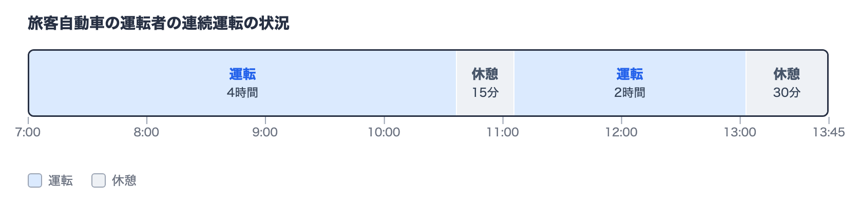 改善基準告示の図表