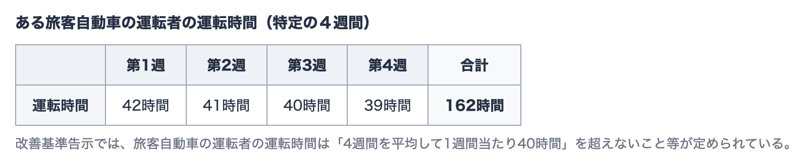 改善基準告示の図表