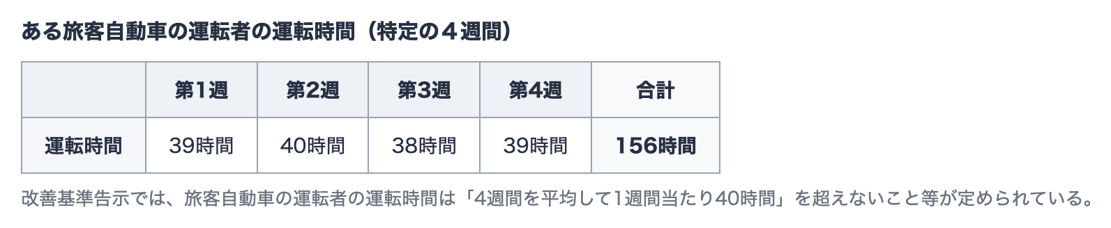 改善基準告示の図表